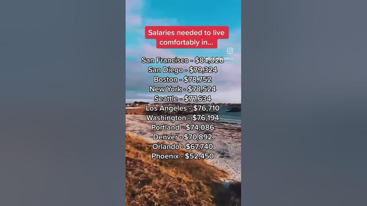 Salaries needed to live comfortably in… financialfreedomstartshere 
