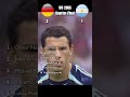 Lehmann’s Cheat Sheet! Germany Win 4-2 | FULL Penalty Shootout – Germany vs Argentina | WC 2006