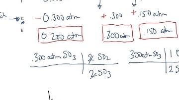 Calculating Kp or Kc given an equilibrium concentration