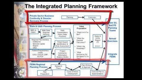 Joint Integrated Planning Part 3