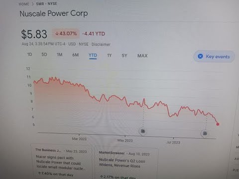 August 24 2023 Nuscale SMR Small Nuclear Energy Reactors STOCK CRASH On The VERGE OF BEING DELISTED 