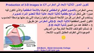 Production of 3 D Images in CT تكوين الصور ثلاثية الأبعاد في المفراس  Dr  Mohammed Al Bedri 5-1-2023