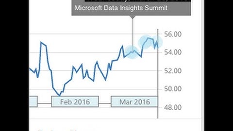 How to use the Power BI The Pulse Chart - Highlight events