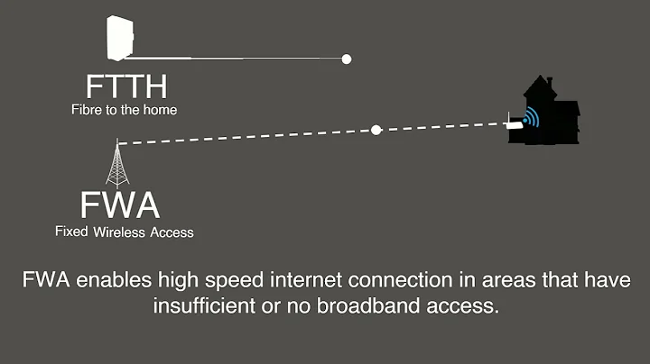 What is Fixed Wireless Access (FWA)?