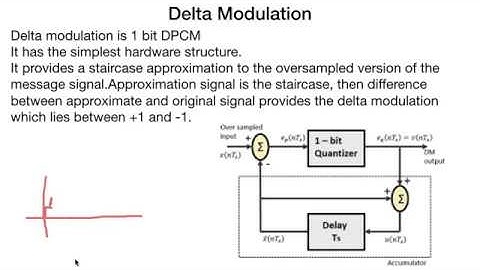 Introduction to digital communication
