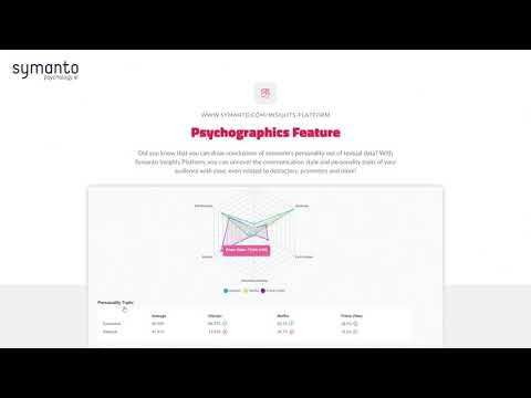 Symanto Insights Platform