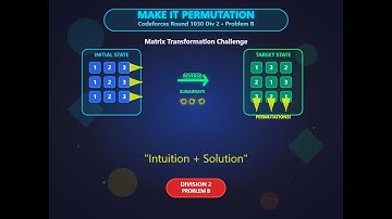 Make It Permutation – Codeforces 1030 Div 2 Problem B | Intuition + Solution