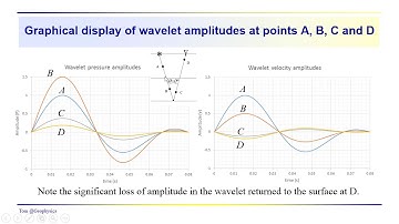 Geophysics: Sesimic - Wavefront amplitude problem