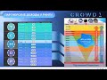 #CROWD1 #MLM #NETWORKING CROWD1. Что значит резидуальный доход