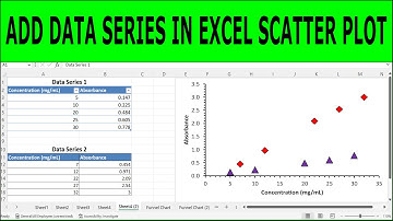Quickly Add a Series of Data to X Y Scatter Chart