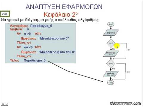 Βίντεο: Τι σημαίνει ο όρος δομή;