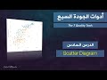 الدرس السادس خرائط النقاط المبعثرة Scatter Diagram 