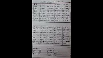 Roman Numbers 1 To 100 And 200 300 1000 