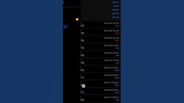 Octafx Robot trading  performance in 1 month Return 💯  percent #money #octafx #robot #traders