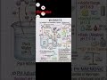 Important video for class 10 and science students #important #biology  #boardexamination