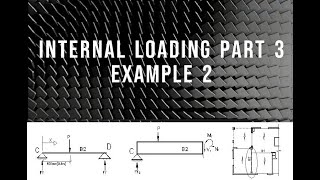 Internal beam loading Part 3-Example 2