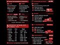 Basic Network Concepts