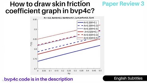 Skin Friction Coefficient Graph in MATLAB| Review Paper 3