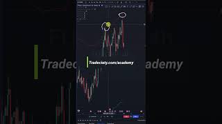 Find the Best Reversal Trades Step by Step