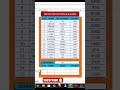 Excel tips and tricks #excel #dataextractor #exceltutorial #shorts