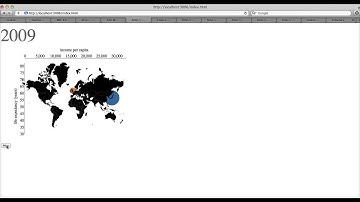 the joy of d3.js : commit 01 : Introduction