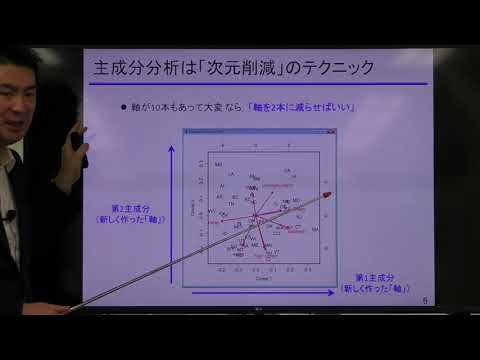 故障推定から画像認識まで！「主成分分析」による最高性能AIエッジ 開発入門［米国の社会データを最高効率濃縮］