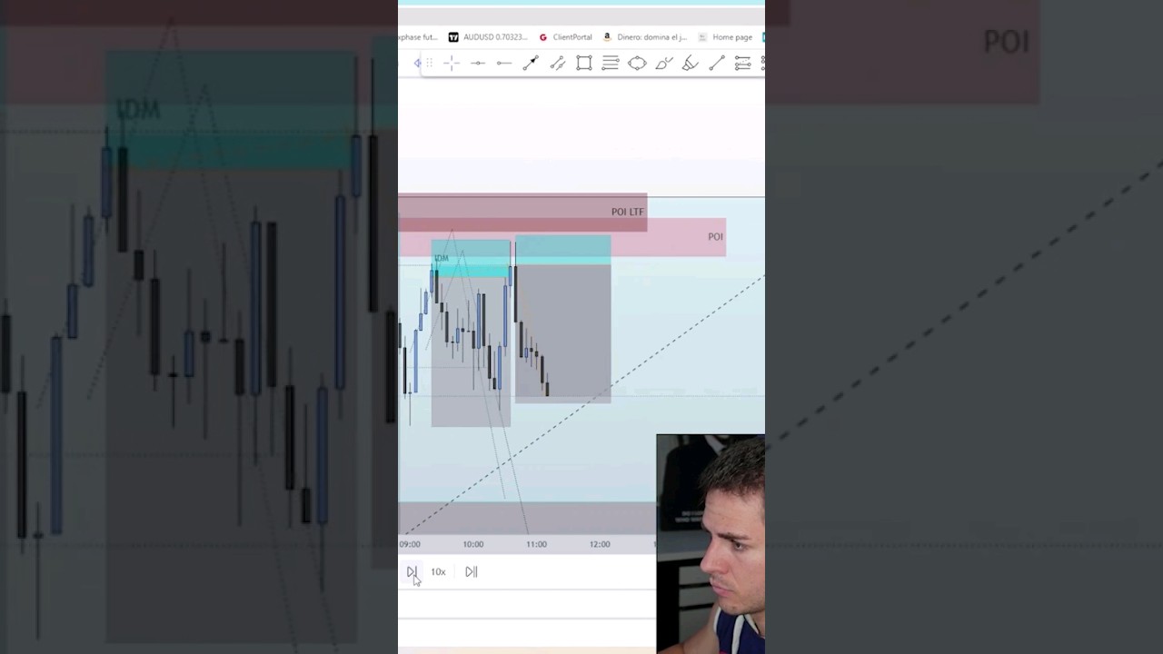 Entrada de SMC + LIT explicada. Video completo en nuestro canal 
