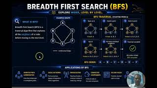 Breadth First Search - BFS - Session 1 - in TAMIL