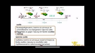 10 клас. Проста лихва. Сложна лихва. Част 1 от 2