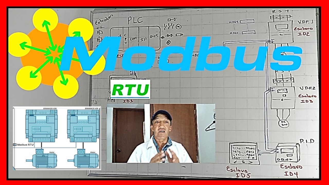 MODBUS RTU protocolo