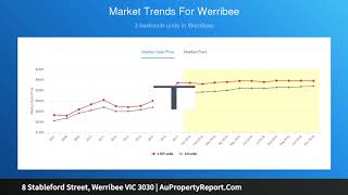 8 Stableford Street, Werribee VIC 3030 | AuPropertyReport.Com