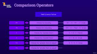 3 12 Using Ternary Expressions & Comparison Operators