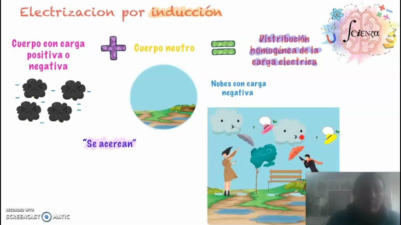 Electrificación de los cuerpos - YouTube