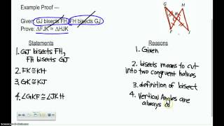 Proof Methods - SAS