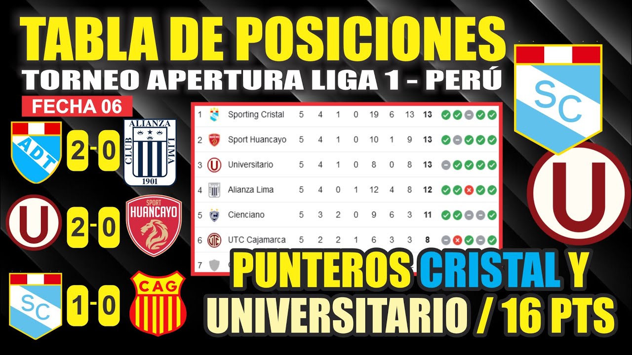 Tabla de Posiciones Liga 1 PERÚ 2024 ⚽ Como se encuentra actualmente LA ...