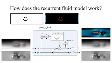 Learning Incompressible Fluid Dynamics from Scratch - Towards Fast, Differentiable Fluid Models