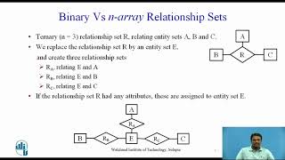 Entity Relationship Design Issues