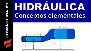 Conceptos elementales