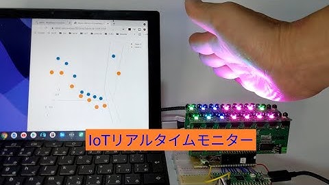 【双方向ハンドセンサー】obnizで作るリアルタイムモニター
