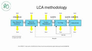 A Practical Introduction to Life Cycle Assessment (LCA)