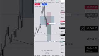 Done 4 minutes into market open. This trade on NQ futures #daytrading #futures #trading #ict #ifvg