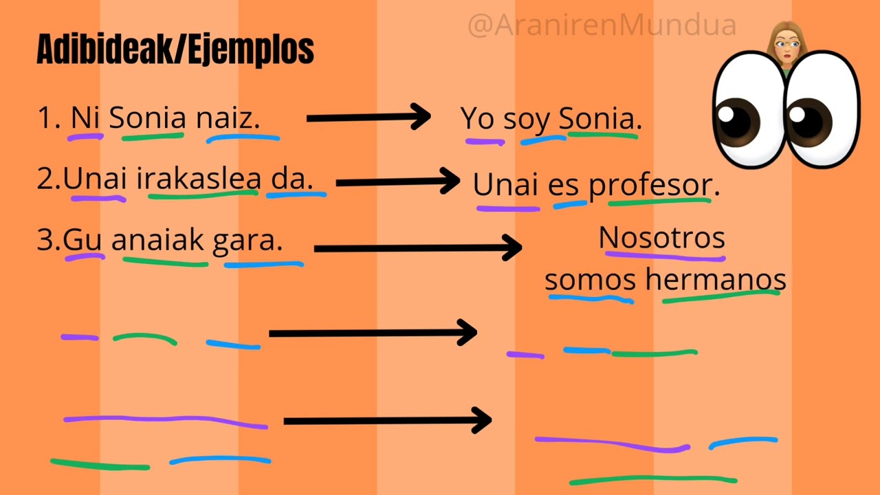 Verbo " IZAN" vídeo completo 👌