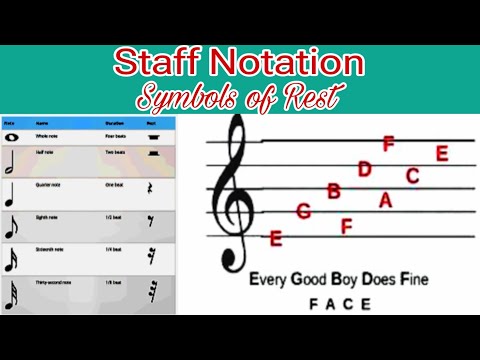 Staff  Notation,    Symbols of Rest.  Noterangko  nengtakatgipa  chinrang.