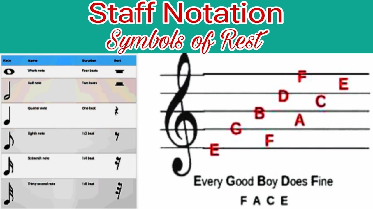 Staff  Notation,    Symbols of Rest.  Noterangko  nengtakatgipa  chinrang.