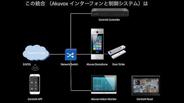 Akuvox社 スマートインターフォン Control4連携 (日本語字幕)