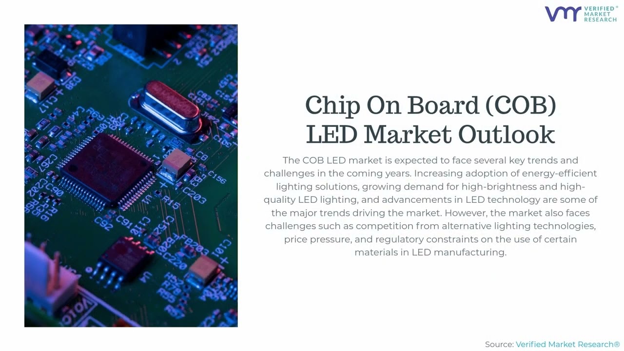 Chip On Board (COB) LED Market: Illuminating the Future of Lighting