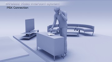 25 Panasonic Video Intercom System Highly Expandable Series for Middle East Asia Oceania