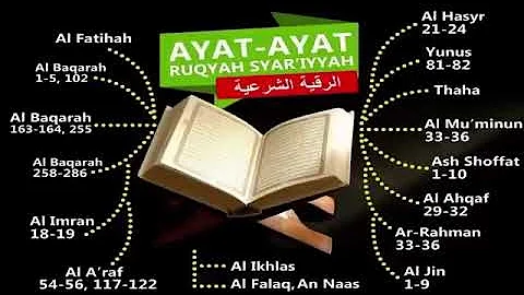 ayat-ayat doa ruqyah penyembuh penyakit dan pengusir gangguan jin, In sha Allah