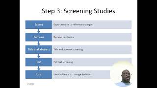 GHRL Systematic Review Training 2026