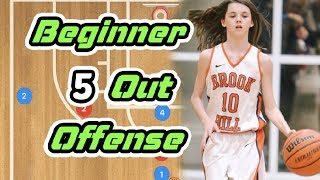 Beginner 5 Out Basketball Offense Plays